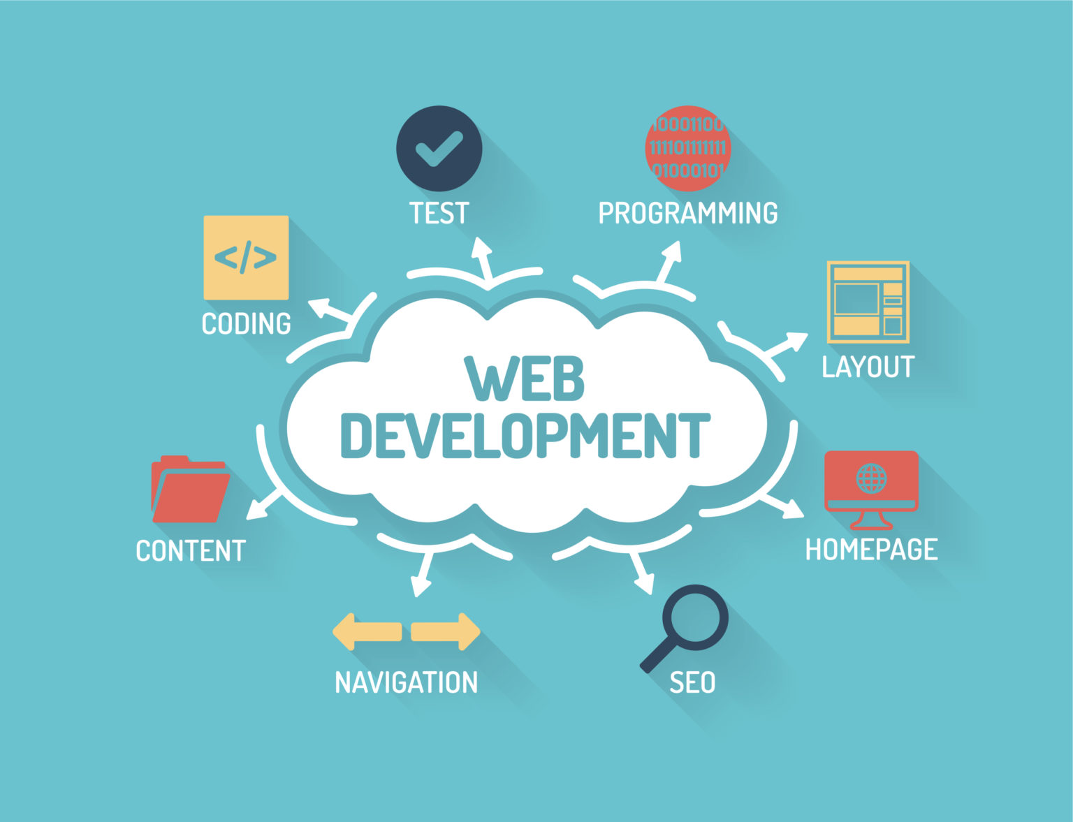 Web Development in Plateau State